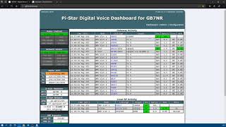 GB7NR PiStar Dashboard [upl. by Clare303]