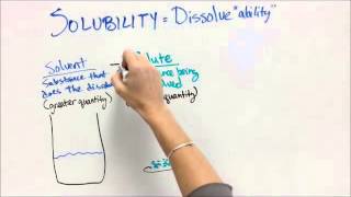 What is Solubility [upl. by Jephum586]