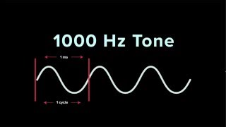 Understanding Frequency  iZotope Pro Audio Essentials [upl. by Otrebcire]