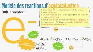 Electrochimie Oxydoréduction piles   13 [upl. by Iman231]