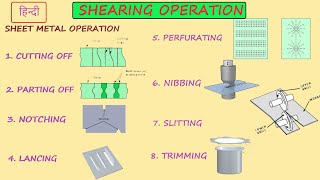 SHEARING OPERATION IN PRESS WORKING  NOTCHING PERFORATING NIBBLING LANCING SLITTIN  TRIMMING [upl. by Ybab]