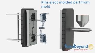 Die Casting Animation [upl. by Reivaxe139]