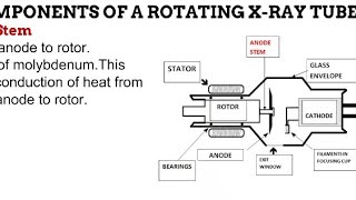 Chest Xray Introduction and Approach [upl. by Anim292]