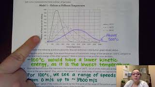 AP Chem U3 Maxwell Boltzmann Distribution Curves of Gases [upl. by Elcin]