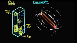 Flujo y flujo magnético  El flujo magnético y la ley de Farady  Física  Khan Academy en Español [upl. by Gerc]
