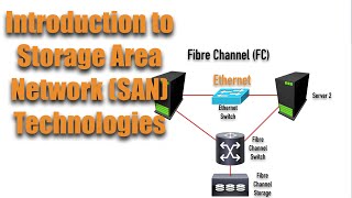 Intro to Storage Area Network SAN Technologies Network Complete Video Course  Sample Video [upl. by Orestes520]