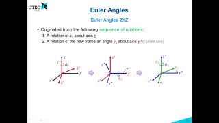 Lecture 2  22 Euler Angles Robotics UTEC 20181 [upl. by Garrot700]