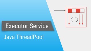 Java ExecutorService  Part 1  Introduction [upl. by Benzel]