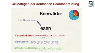 Grundlagen Grundregeln der deutschen Rechtschreibung [upl. by Jarita]