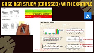 GRR  Gage RampR Study Crossed MSA Tools with Examples  GRR Study [upl. by Garry817]