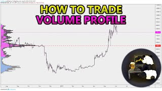 How to Trade Volume Profile VPVR VWAP  and VPSR Analysis Stocks Crypto Forex [upl. by Aenej72]