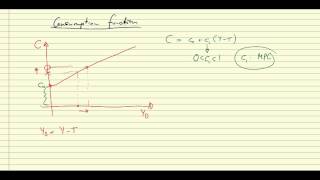 Consumption function [upl. by Eninnaj82]