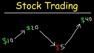 Stock Trading Strategies for Beginners [upl. by Laszlo334]