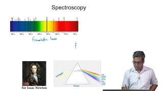 Introduction to Spectroscopy [upl. by Hulbard]