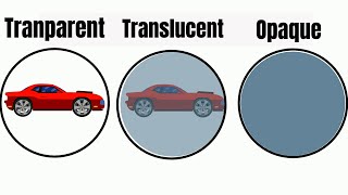 Transparent Translucent Opaque  WITH EXAMPLES [upl. by Ennaus205]