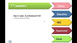 Interactivo de inscripción de 5 a 8 semestre [upl. by Ingemar]