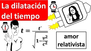 CURSO DE ADMINISTRACIÓN DEL TIEMPO EN 5 MINUTOS  Carlos Muñoz [upl. by Ultan]