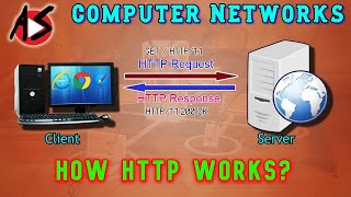 How HTTP Protocol Works [upl. by Jedthus]