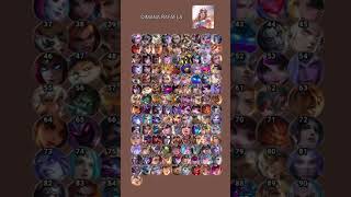 DIMANA RAFAELA  Mobile Legends  maditelsiofficial [upl. by Acinnej911]