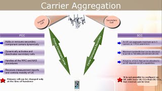 Carrier Aggregation in LTE  Theory  Log analysis [upl. by Ybbob]