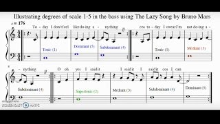 Tonic Supertonic Mediant Subdominant amp Dominant  Tutorial [upl. by Onileba]