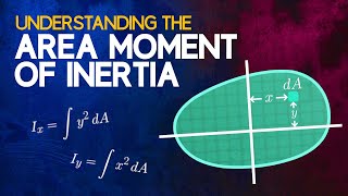 Understanding the Area Moment of Inertia [upl. by Yanahs]