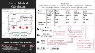 Lighting Calculations Lumen Method [upl. by Monk]