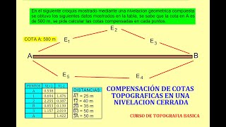 Compensación de COTAS TOPOGRÁFICAS en una NIVELACIÓN CERRADA [upl. by Swinton]