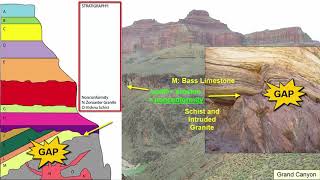 Geology Relative Dating of Rocks [upl. by Wagshul]