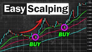 EASY Scalping Strategy For Daytrading Forex High Winrate Strategy [upl. by Ellek]