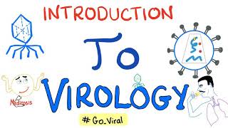 An Introduction To Virology [upl. by Erehs16]