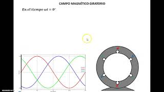 Campo Magnético Giratorio [upl. by Dorry]