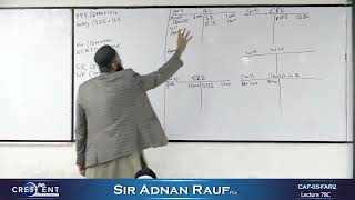 CAF 5 Sir Adnan Rauf Lecture 78C [upl. by Arinaid]