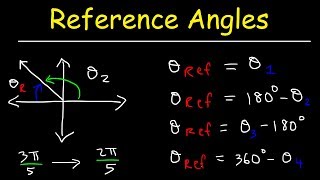 How To Find The Reference Angle In Radians and Degrees  Trigonometry [upl. by Nickey]