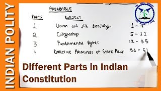 Parts of Indian Constitution  Indian Polity  SSC CGL  by TVA [upl. by Nimoynib268]