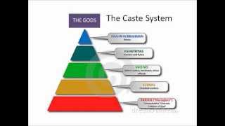 The Caste System and Ancient Indian Society [upl. by Mikihisa]