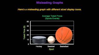 Identifying Misleading Graphs  Konst Math [upl. by Burney]