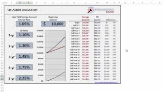 7 CD Ladder  Simplified [upl. by Matias]