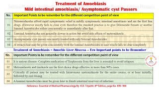 Antiamoebic Drugs Part04 Final Treatment of Amoebiasis  Amoebiasis  Chemotherapy Chapter [upl. by Seltzer]