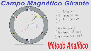 Comprovação Matemática do Campo Magnético Girante em Máquinas Trifásicas 12 [upl. by Auqinu]