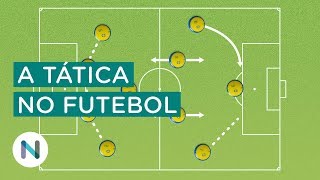 A evolução dos esquemas táticos no futebol [upl. by Lebasi868]