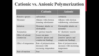 Cationic vs Anionic Polymerization [upl. by Iene]