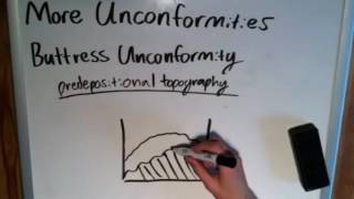 The Basics of Geology Other Types of Unconformities [upl. by Konstanze]