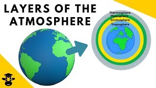 Different layers of atmosphere [upl. by Kelcey]