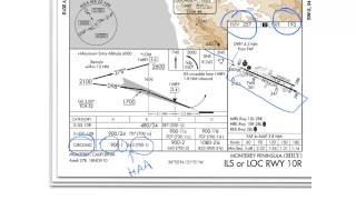 Approach Plate Minima Minimums Section [upl. by Minabe]