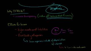 Introduction to IFRS 16 Leases [upl. by Raynata988]