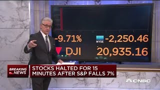 Stocks halted for 15 minutes at open after SampP 500 drops 7 [upl. by Giliane]