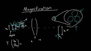 Optical Magnification Explained [upl. by Blus922]