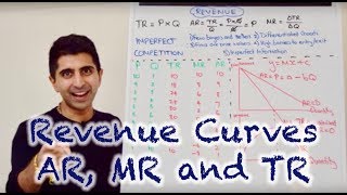 Y2 7 Revenue  MR AR amp TR [upl. by Eilsew]