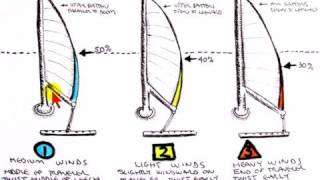 How to Shape the Mainsail for Beating [upl. by Jeanette]